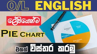 Pie chart / A Pie chart for O/L  students / Write 