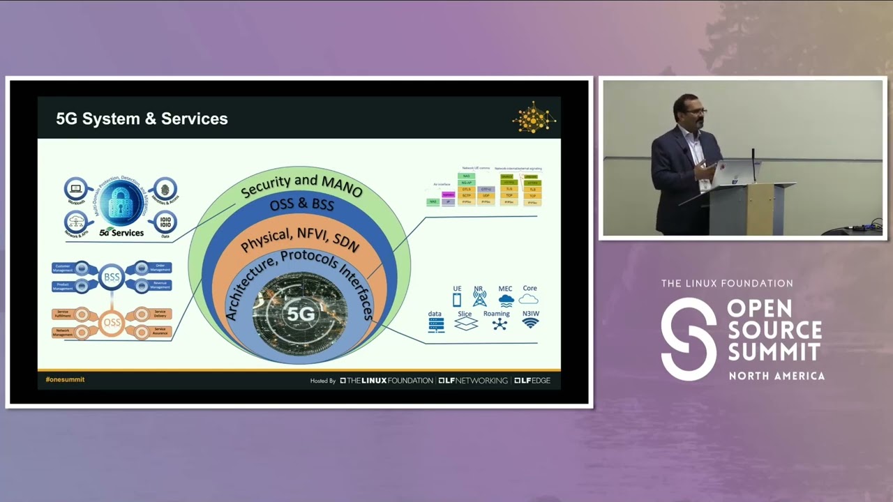 Accelerating 5G Innovation: How the 5G Super Blueprint Can Help You Win, by Muddasar Ahmed