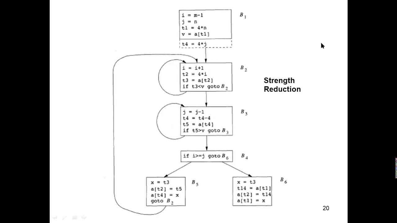 CS8602 CD Unit V Principle Sources of Optimization Part 2