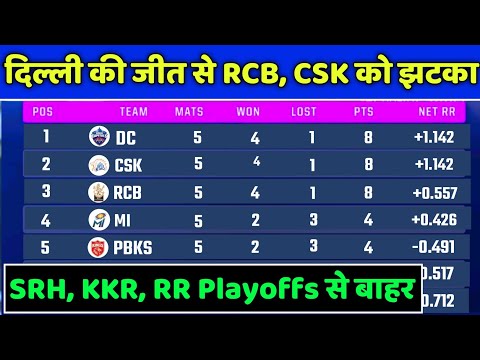 IPL 2021 - IPL 2021 Points Table After SRH vs DC Match | IPL 2021 Playoffs Prediction | PBKS vs KKR
