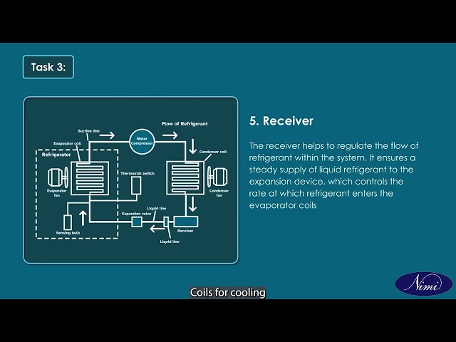 Identify various refrigeration equipments and component expansion device