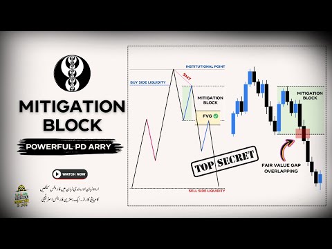 Mitigation Blocks: Master The Art of Market Rebalancing (ICT)