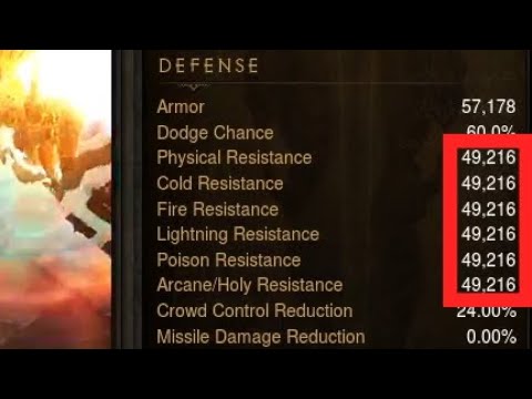 The Quest to reach the highest Resistances possible