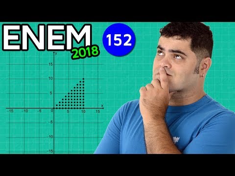 🔥 ENEM 2018 Math 152 👉🏻 Analytical Geometry and Set of Ordered Pairs