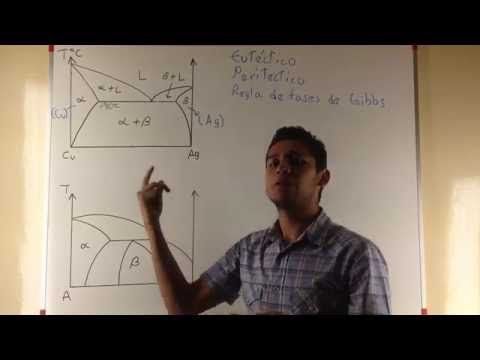 Phase Diagram 1 - Eutectic and Peritectic Invariant Reaction, Gibbs Phase Rule