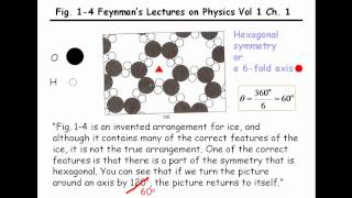 Mistake in Fig. 1-4 of Feynman's Lecture on Physics, Vol 1, Chapter 1