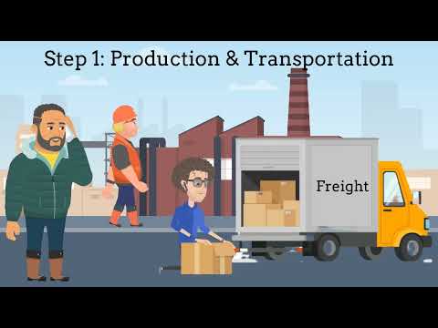 Logistics 101: Understanding The Supply Chain
