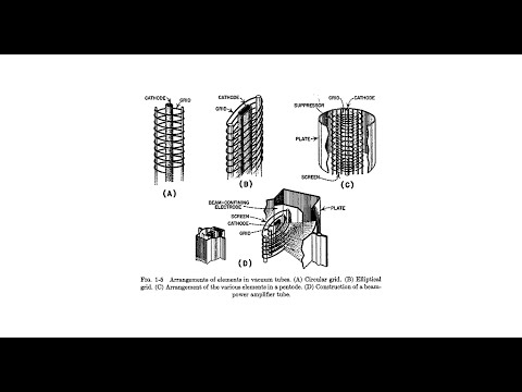 Importance of a stable regulated vacuum tube screen grid voltage in a pentode configured amplifer