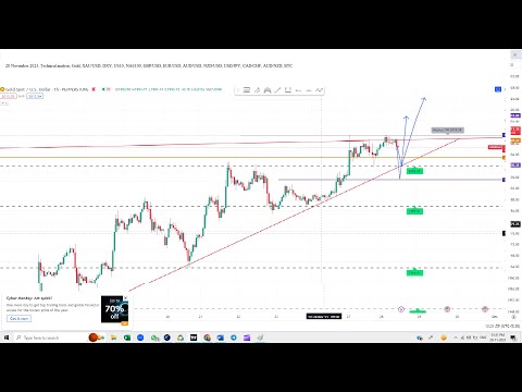 28 NOV 2023 "Unleashing the Secrets of Gold Trading: Technical Analysis on XAUUSD, DXY & many More!"
