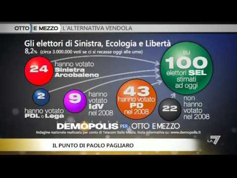 OTTO E MEZZO, IL PUNTO - L'alternativa Vendola