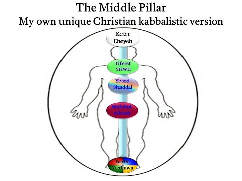The Middle Pillar my own Christian Kabbalistic version