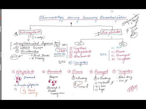 Pharmacology during coronary revascularization