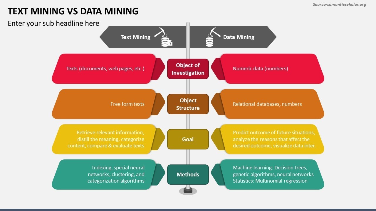 Text Mining vs Data Mining Animated Presentation