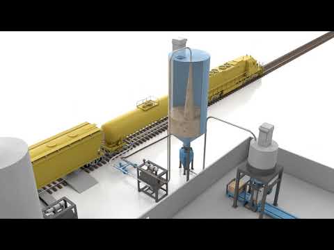 PD Railcar Unloading - H-Valve Process Flow Animation