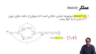 اصول طراحی کامپایلر-جلسه هفتم