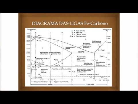 O Mais Elementar Mecanismo de Resistência Mecânica dos "Aços-Carbono-Estruturais" - Parte 1