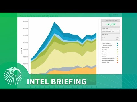 Intel Briefing: China's People's Liberation Army Navy (PLAN) - Operations and updates