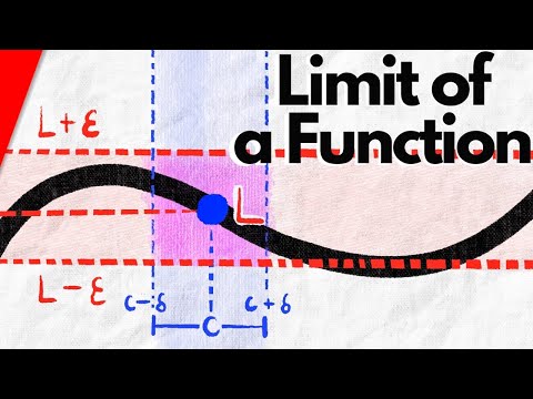 Epsilon-Delta Definition of Functional Limits | Real Analysis