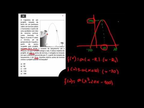 Resolução FUVEST 2015