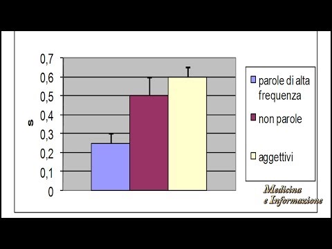 Le Origini del Linguaggio Verbale: la nascita della parola (2° parte)