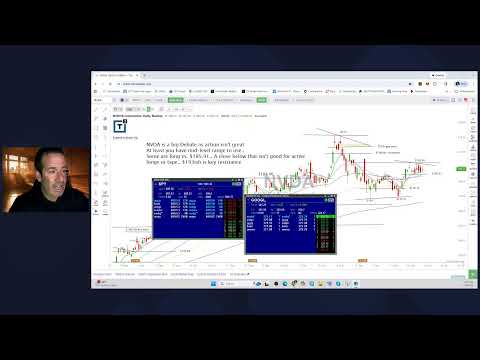 Scott Redler’s #630club - LIVE Premarket Stock Update