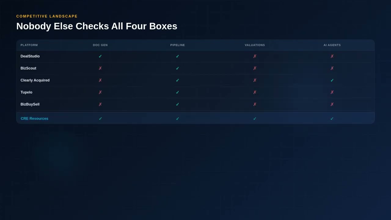 CRE Resources YC Investor Overview WithAudio