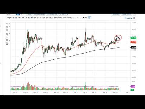 Silver Technical Analysis for May 17, 2021 by FXEmpire