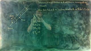 Solid Mechanics - Tutorial 9: Stress transformation & Mohr's circle