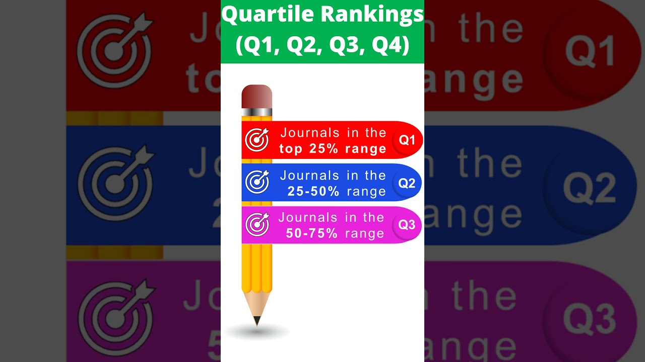 The Ultimate Guide to Quartile Rankings for Journals | Q1, Q2, Q3, Q4 Journals Meaning