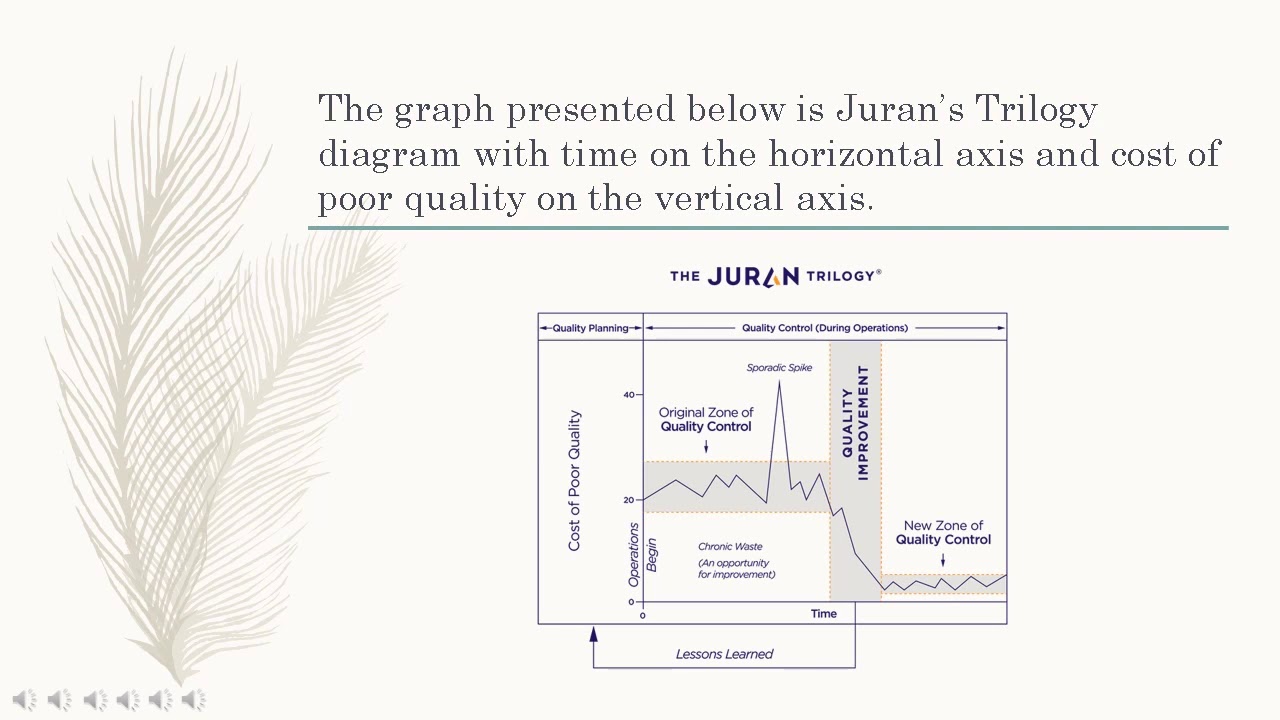 Juran Quality Trilogy