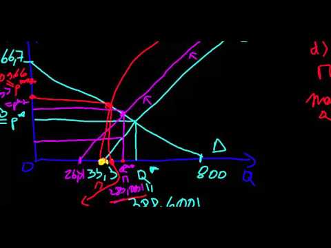 Modelare 2.15.4 - Teoria producatorului - problema 1 - acciza Laffer