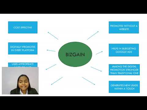 Video presentation: BIZGAIN, Your friendly promoter