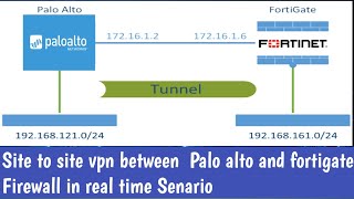 Configuring Site to Site VPN Tunnel Between Fortigate & Palo Alto Firewall