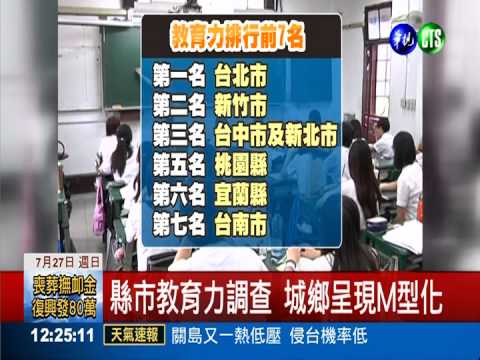 縣市教育力M型化 宜蘭異軍突起