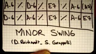 Play Along Manouche - 10min! - MINOR SWING - Gipsy Jazz