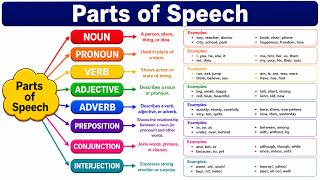 Learn English Grammar | Parts of Speech Full Lesson | Beginner to Advanced English.