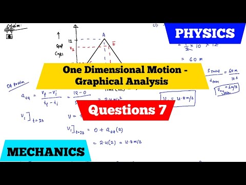 Uniform Motion In A Straight Line Basic Concepts Mechanics