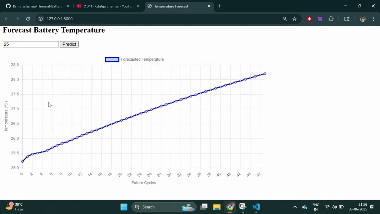 Predicting Battery Temperature using Linear Regression Algorithm integrated with Flask