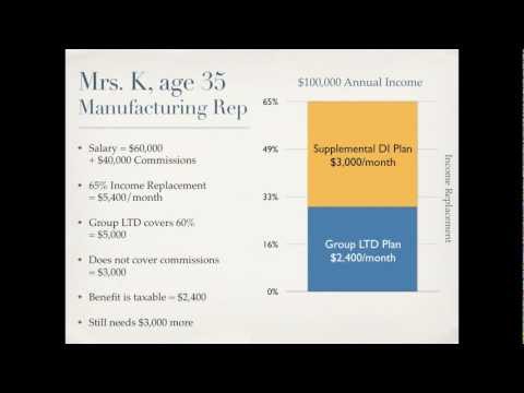 Real Life Cases: Mrs. K