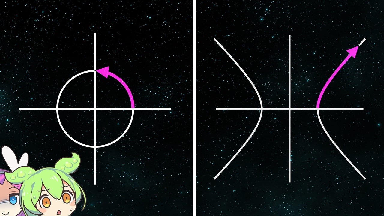 Both are "Rotations"