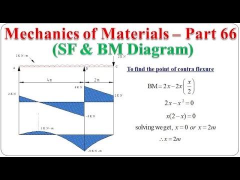 Mechanics of Materials - Part 66 (SF and BM Diagram for an overhanging beam) | BME301