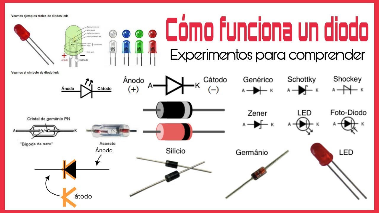 CÓMO FUNCIONA UN DIODO | EXPERIMENTOS PARA COMPRENDER