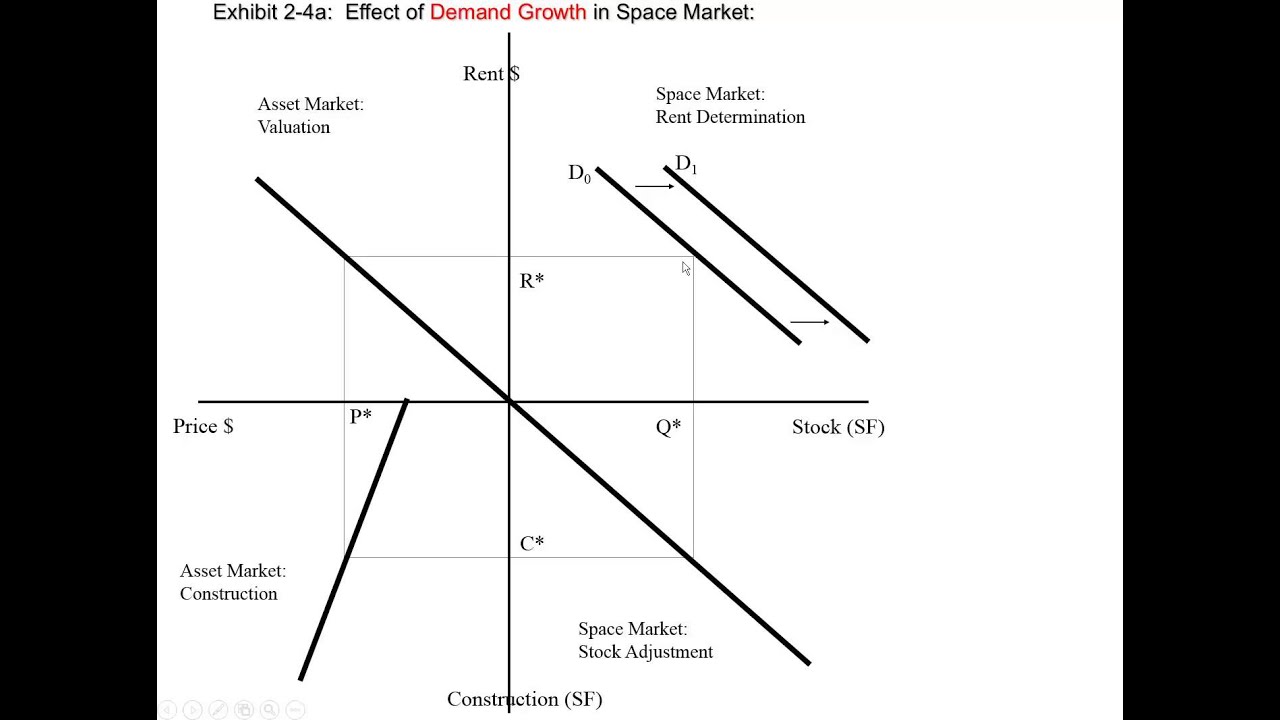 Explaining the Four Quadrant Model by Miller