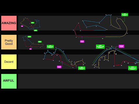 F1 Circuit Tier List 2020 - Ranking tracks from A to E