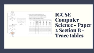 IGCSE Computer Science - Trace tables - Flowcharts and Pseudocode