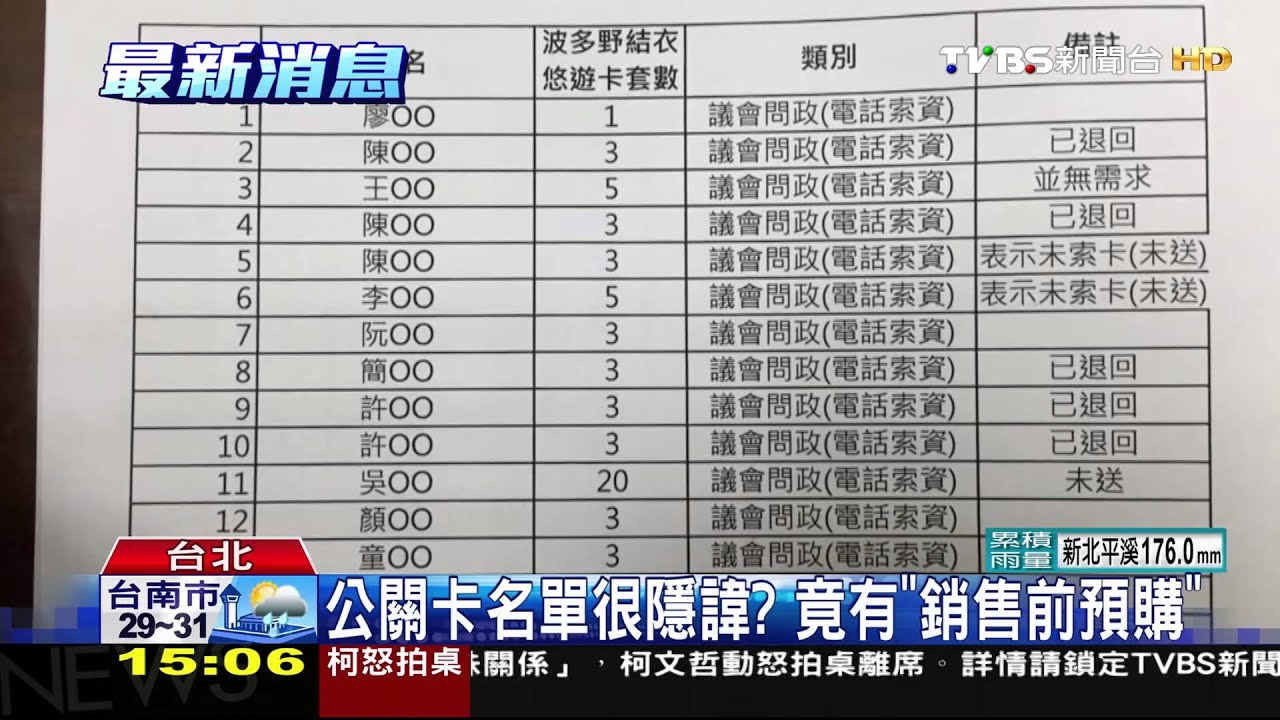 誰拿公關卡? 議會吳姓一口氣拿20套!