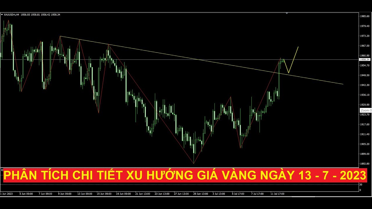 Video phân tích chi tiết giá vàng ngày 13 - 7 - 2023