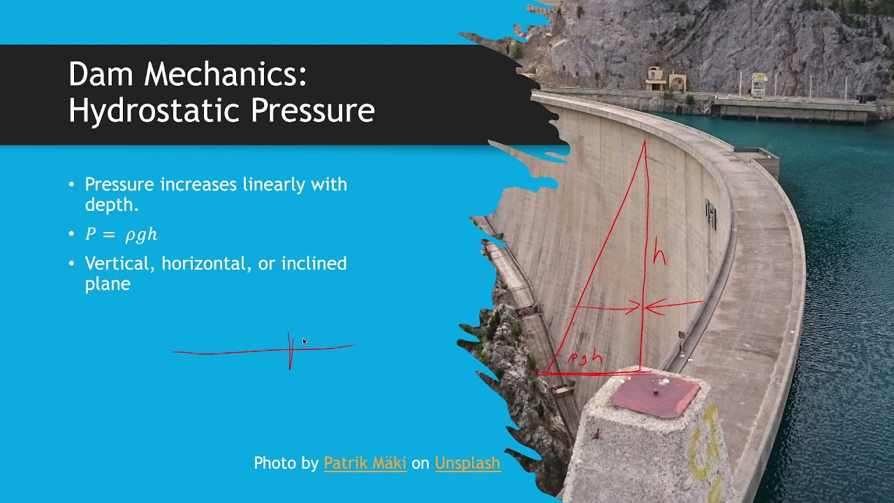 Dam Pressure: Hydrostatic Forces Acting on a Vertical Plane FE PE Environmental Review