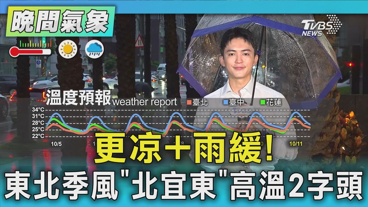 天氣/更凉+雨緩! 東北季風「北宜東」高溫2字頭|氣象主播 吳軒彤|TVBS氣象站|TVBS新聞20261005 @TVBSNEWS01 │ TVBS新聞網