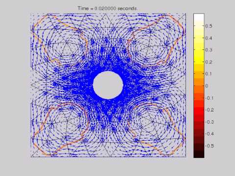 Discontinuous Galerkin Simulation of Maxwell's Equations on A Cyllinder.
